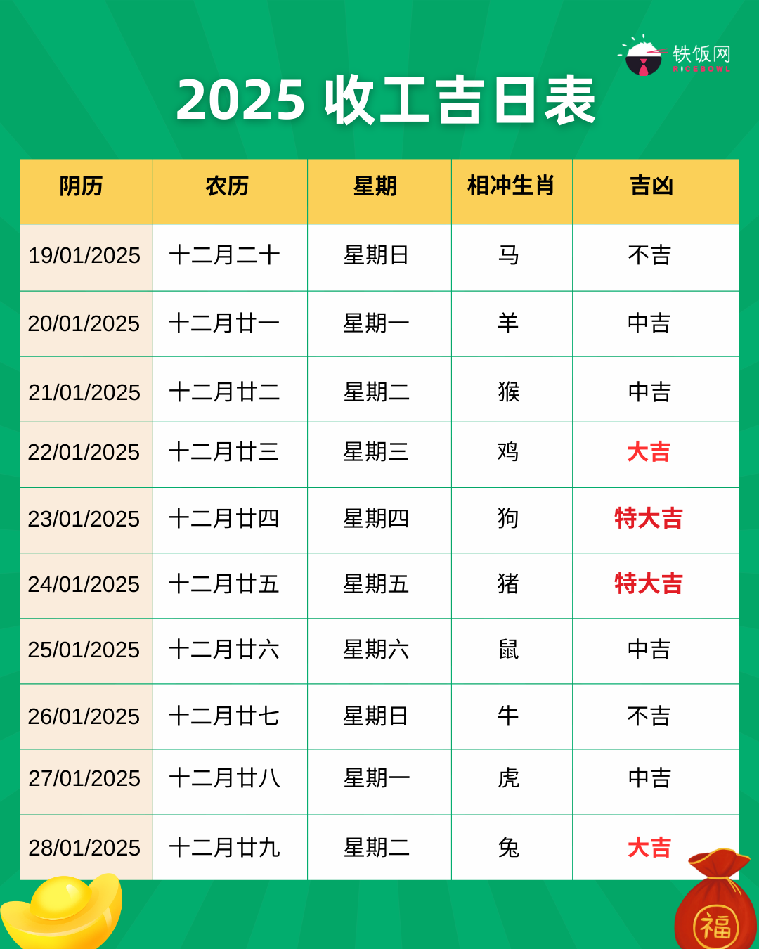 2025收工吉日 2